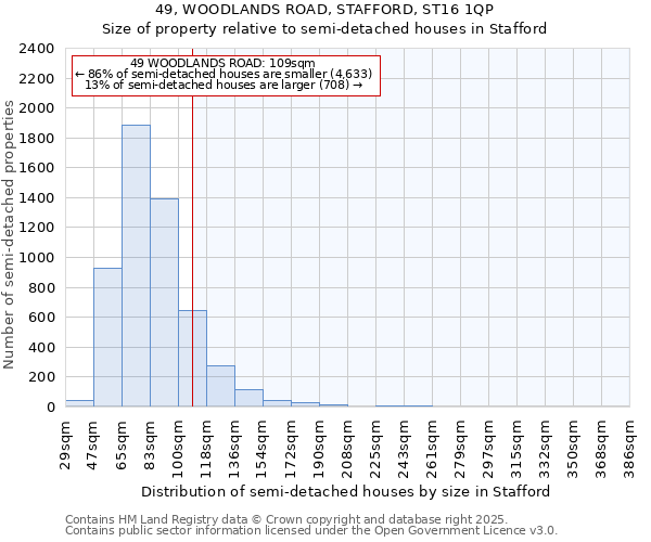 49, WOODLANDS ROAD, STAFFORD, ST16 1QP: Size of property relative to semi-detached houses houses in Stafford
