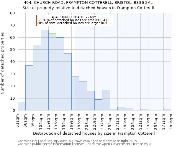 494, CHURCH ROAD, FRAMPTON COTTERELL, BRISTOL, BS36 2AL: Size of property relative to detached houses houses in Frampton Cotterell