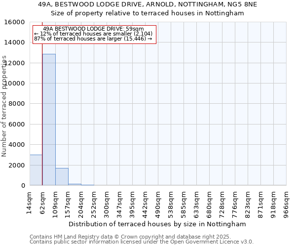 49A, BESTWOOD LODGE DRIVE, ARNOLD, NOTTINGHAM, NG5 8NE: Size of property relative to terraced houses houses in Nottingham