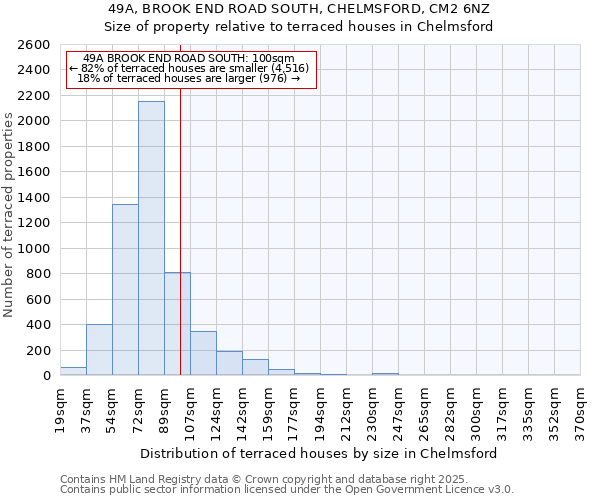 49A, BROOK END ROAD SOUTH, CHELMSFORD, CM2 6NZ: Size of property relative to terraced houses houses in Chelmsford