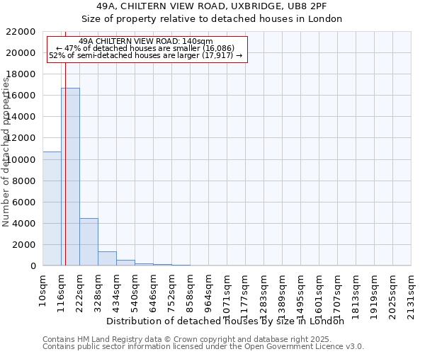 49A, CHILTERN VIEW ROAD, UXBRIDGE, UB8 2PF: Size of property relative to detached houses houses in London