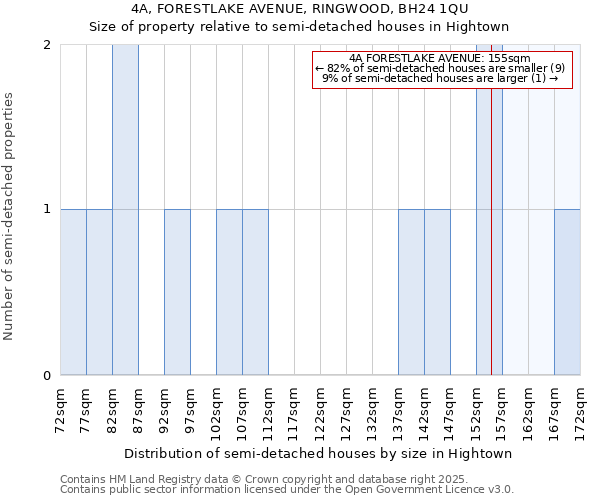 4A, FORESTLAKE AVENUE, RINGWOOD, BH24 1QU: Size of property relative to semi-detached houses houses in Hightown