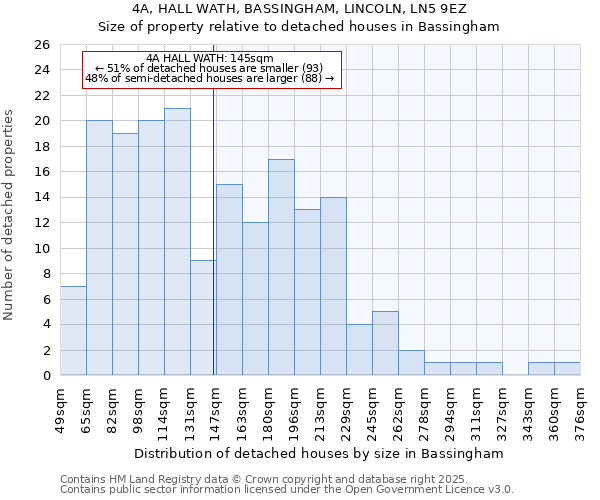 4A, HALL WATH, BASSINGHAM, LINCOLN, LN5 9EZ: Size of property relative to detached houses houses in Bassingham