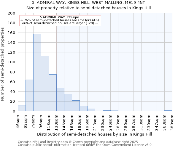 5, ADMIRAL WAY, KINGS HILL, WEST MALLING, ME19 4NT: Size of property relative to semi-detached houses houses in Kings Hill