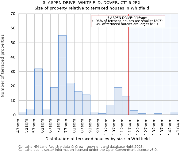 5, ASPEN DRIVE, WHITFIELD, DOVER, CT16 2EX: Size of property relative to terraced houses houses in Whitfield