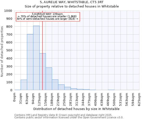5, AURELIE WAY, WHITSTABLE, CT5 3RT: Size of property relative to detached houses houses in Whitstable