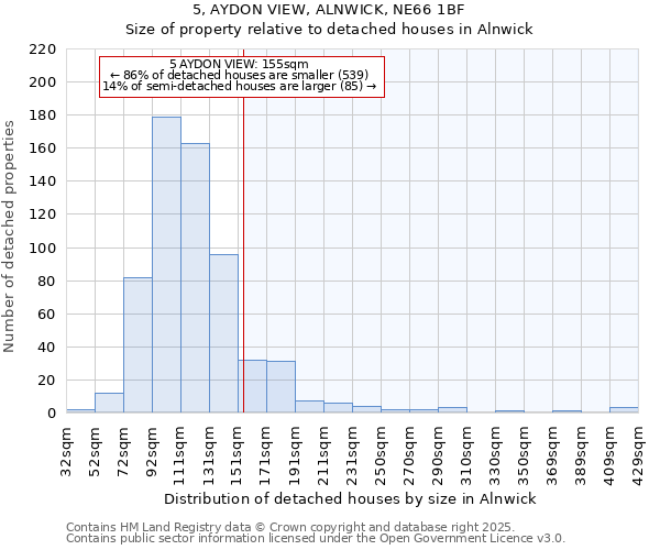 5, AYDON VIEW, ALNWICK, NE66 1BF: Size of property relative to detached houses houses in Alnwick