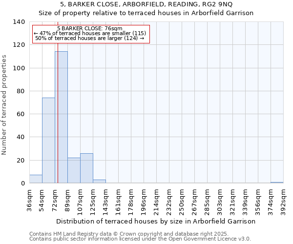 5, BARKER CLOSE, ARBORFIELD, READING, RG2 9NQ: Size of property relative to terraced houses houses in Arborfield Garrison