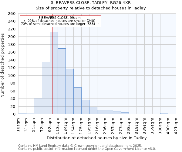 5, BEAVERS CLOSE, TADLEY, RG26 4XR: Size of property relative to detached houses houses in Tadley