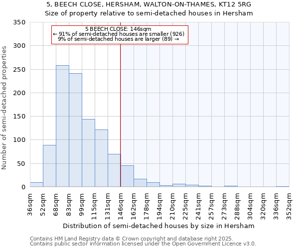 5, BEECH CLOSE, HERSHAM, WALTON-ON-THAMES, KT12 5RG: Size of property relative to semi-detached houses houses in Hersham