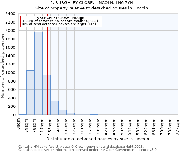5, BURGHLEY CLOSE, LINCOLN, LN6 7YH: Size of property relative to detached houses houses in Lincoln