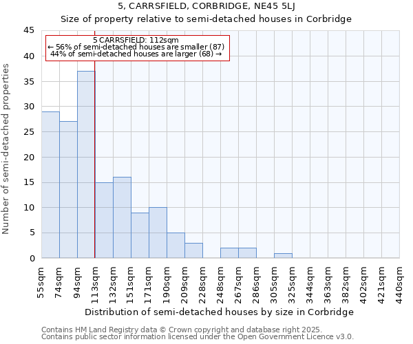 5, CARRSFIELD, CORBRIDGE, NE45 5LJ: Size of property relative to semi-detached houses houses in Corbridge