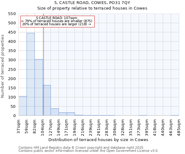5, CASTLE ROAD, COWES, PO31 7QY: Size of property relative to terraced houses houses in Cowes
