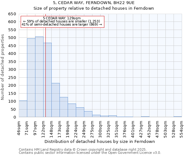 5, CEDAR WAY, FERNDOWN, BH22 9UE: Size of property relative to detached houses houses in Ferndown