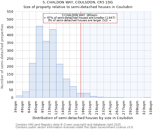 5, CHALDON WAY, COULSDON, CR5 1DG: Size of property relative to semi-detached houses houses in Coulsdon