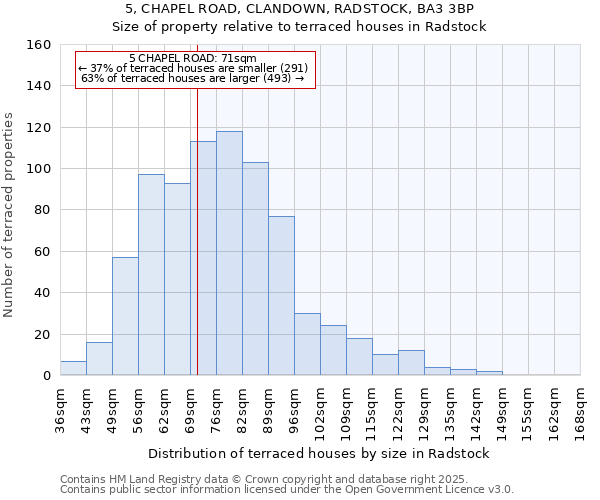 5, CHAPEL ROAD, CLANDOWN, RADSTOCK, BA3 3BP: Size of property relative to terraced houses houses in Radstock