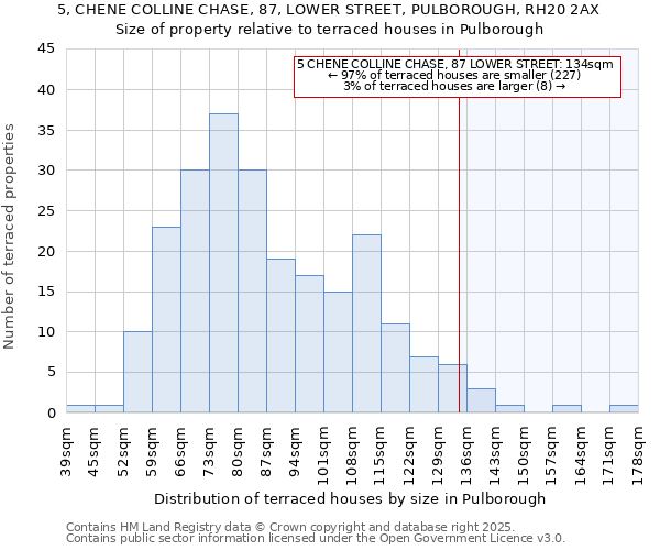 5, CHENE COLLINE CHASE, 87, LOWER STREET, PULBOROUGH, RH20 2AX: Size of property relative to terraced houses houses in Pulborough