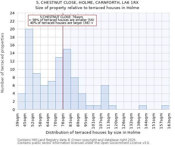 5, CHESTNUT CLOSE, HOLME, CARNFORTH, LA6 1RX: Size of property relative to terraced houses houses in Holme