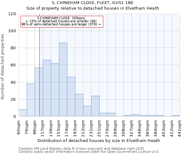 5, CHINEHAM CLOSE, FLEET, GU51 1BE: Size of property relative to detached houses houses in Elvetham Heath