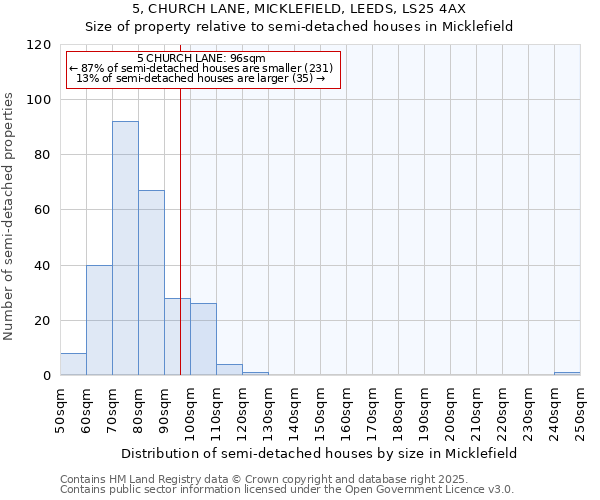 5, CHURCH LANE, MICKLEFIELD, LEEDS, LS25 4AX: Size of property relative to semi-detached houses houses in Micklefield