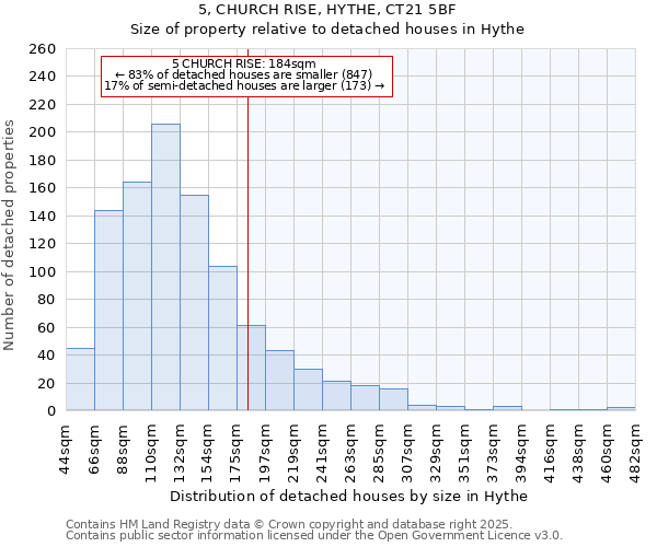 5, CHURCH RISE, HYTHE, CT21 5BF: Size of property relative to detached houses houses in Hythe