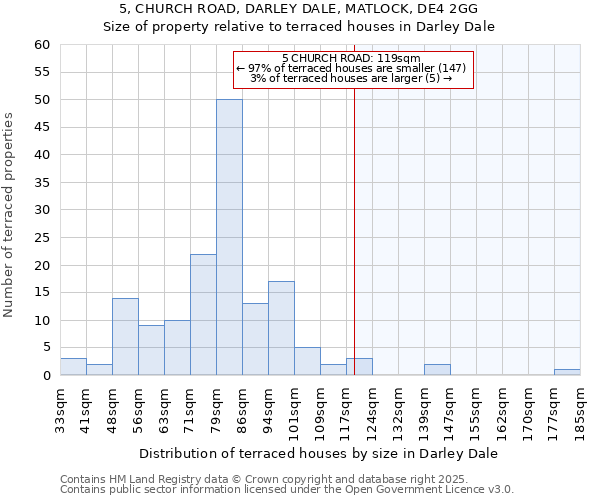 5, CHURCH ROAD, DARLEY DALE, MATLOCK, DE4 2GG: Size of property relative to terraced houses houses in Darley Dale
