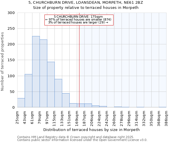 5, CHURCHBURN DRIVE, LOANSDEAN, MORPETH, NE61 2BZ: Size of property relative to terraced houses houses in Morpeth