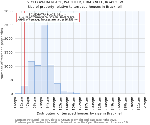 5, CLEOPATRA PLACE, WARFIELD, BRACKNELL, RG42 3EW: Size of property relative to terraced houses houses in Bracknell