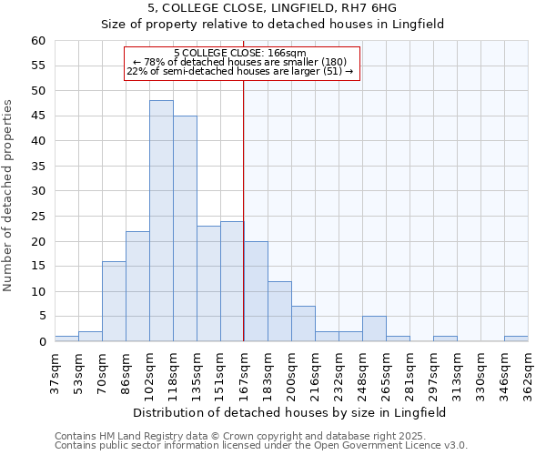 5, COLLEGE CLOSE, LINGFIELD, RH7 6HG: Size of property relative to detached houses houses in Lingfield