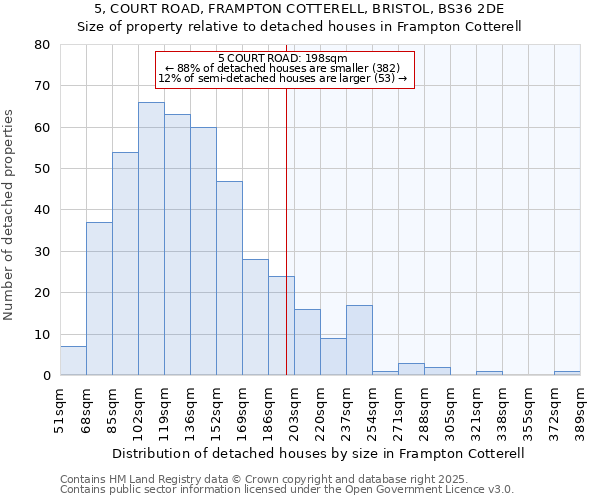 5, COURT ROAD, FRAMPTON COTTERELL, BRISTOL, BS36 2DE: Size of property relative to detached houses houses in Frampton Cotterell