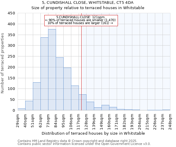 5, CUNDISHALL CLOSE, WHITSTABLE, CT5 4DA: Size of property relative to terraced houses houses in Whitstable