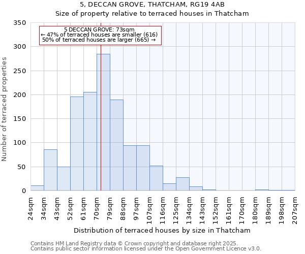 5, DECCAN GROVE, THATCHAM, RG19 4AB: Size of property relative to terraced houses houses in Thatcham