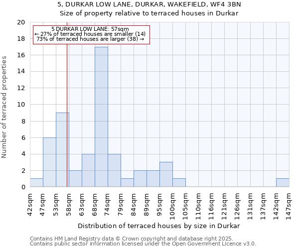 5, DURKAR LOW LANE, DURKAR, WAKEFIELD, WF4 3BN: Size of property relative to terraced houses houses in Durkar