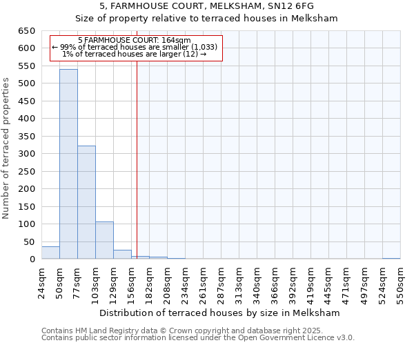 5, FARMHOUSE COURT, MELKSHAM, SN12 6FG: Size of property relative to terraced houses houses in Melksham