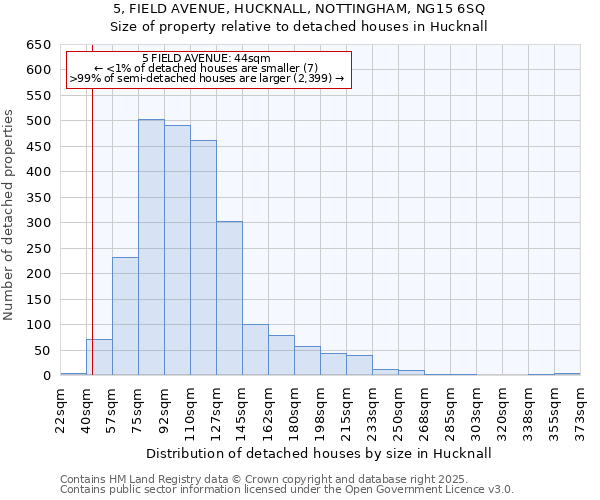 5, FIELD AVENUE, HUCKNALL, NOTTINGHAM, NG15 6SQ: Size of property relative to detached houses houses in Hucknall