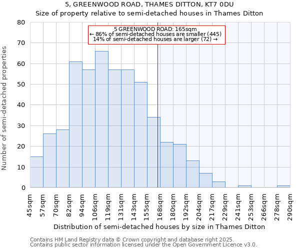 5, GREENWOOD ROAD, THAMES DITTON, KT7 0DU: Size of property relative to semi-detached houses houses in Thames Ditton