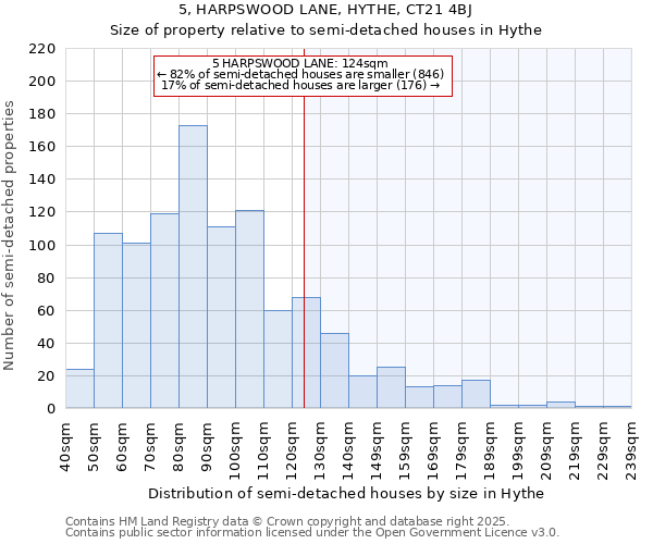 5, HARPSWOOD LANE, HYTHE, CT21 4BJ: Size of property relative to semi-detached houses houses in Hythe
