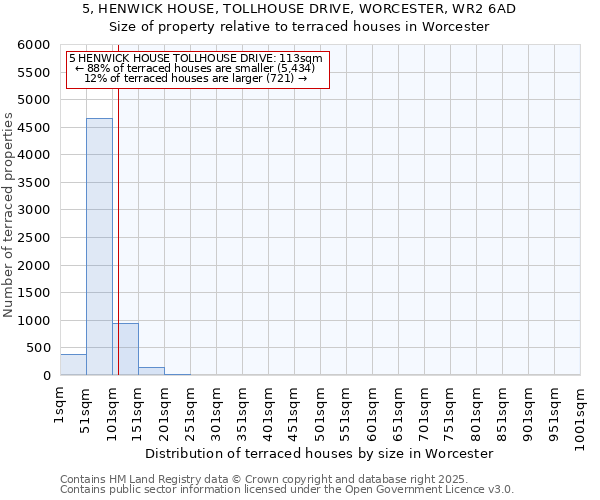 5, HENWICK HOUSE, TOLLHOUSE DRIVE, WORCESTER, WR2 6AD: Size of property relative to terraced houses houses in Worcester