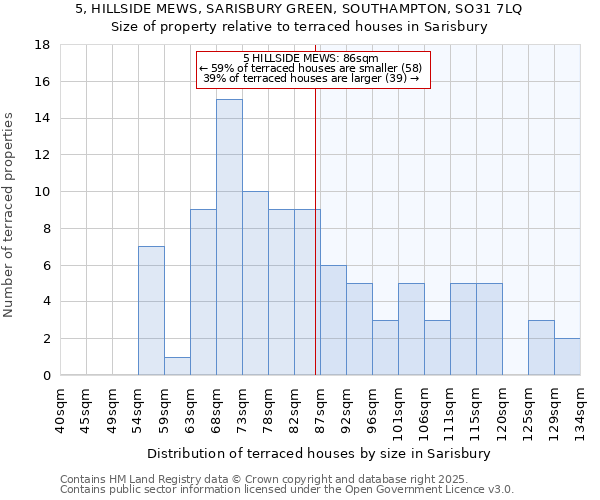 5, HILLSIDE MEWS, SARISBURY GREEN, SOUTHAMPTON, SO31 7LQ: Size of property relative to terraced houses houses in Sarisbury
