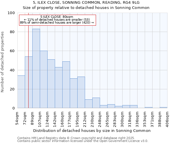 5, ILEX CLOSE, SONNING COMMON, READING, RG4 9LG: Size of property relative to detached houses houses in Sonning Common