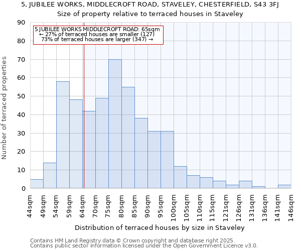5, JUBILEE WORKS, MIDDLECROFT ROAD, STAVELEY, CHESTERFIELD, S43 3FJ: Size of property relative to terraced houses houses in Staveley
