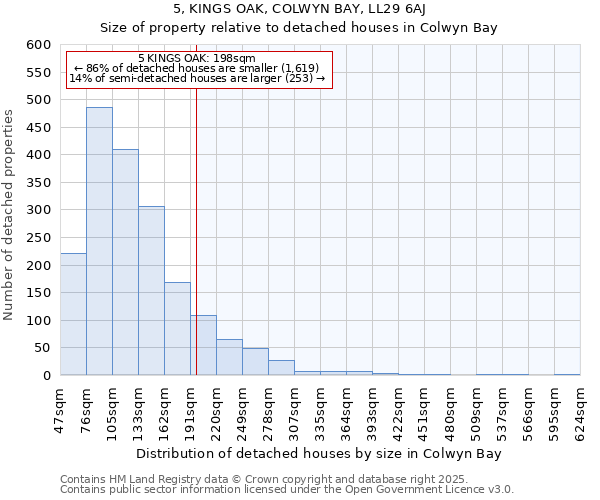 5, KINGS OAK, COLWYN BAY, LL29 6AJ: Size of property relative to detached houses houses in Colwyn Bay