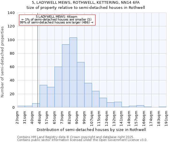5, LADYWELL MEWS, ROTHWELL, KETTERING, NN14 6FA: Size of property relative to semi-detached houses houses in Rothwell