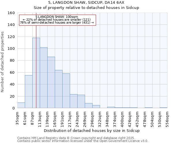 5, LANGDON SHAW, SIDCUP, DA14 6AX: Size of property relative to detached houses houses in Sidcup