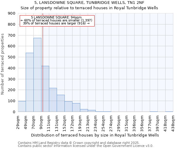5, LANSDOWNE SQUARE, TUNBRIDGE WELLS, TN1 2NF: Size of property relative to terraced houses houses in Royal Tunbridge Wells