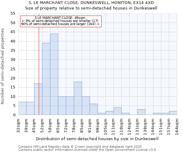 5, LE MARCHANT CLOSE, DUNKESWELL, HONITON, EX14 4XD: Size of property relative to semi-detached houses houses in Dunkeswell