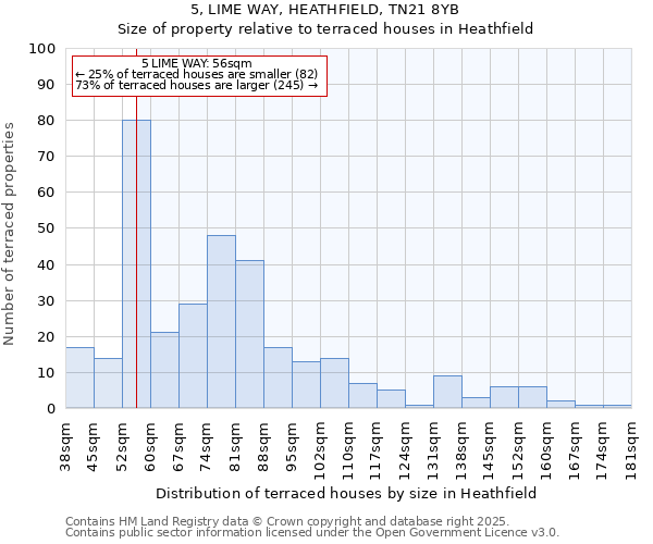 5, LIME WAY, HEATHFIELD, TN21 8YB: Size of property relative to terraced houses houses in Heathfield