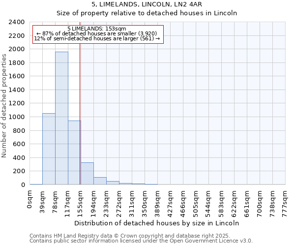 5, LIMELANDS, LINCOLN, LN2 4AR: Size of property relative to detached houses houses in Lincoln