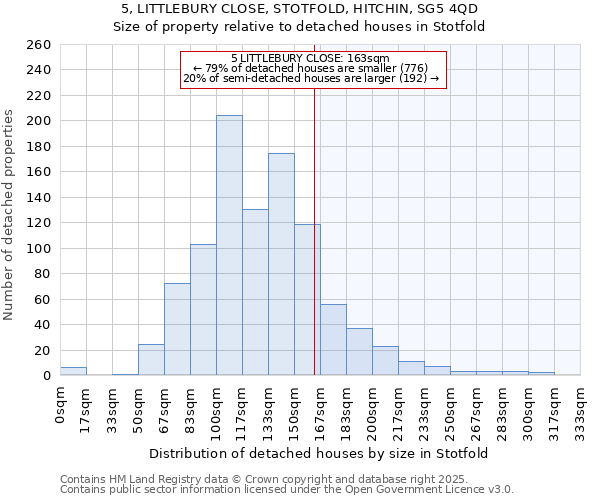 5, LITTLEBURY CLOSE, STOTFOLD, HITCHIN, SG5 4QD: Size of property relative to detached houses houses in Stotfold