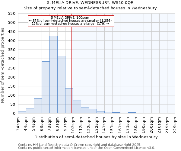 5, MELIA DRIVE, WEDNESBURY, WS10 0QE: Size of property relative to semi-detached houses houses in Wednesbury
